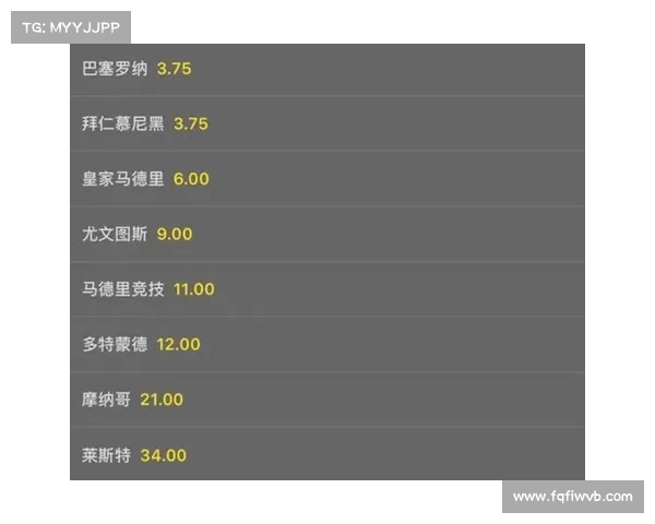 欧冠最新赔率分析:哪些球队有望夺冠并打破传统强队垄断 欧冠最新赔率分析:哪些球队有望夺冠并打破传统强队垄断