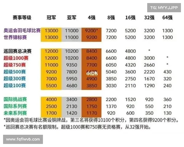 赛事积分规则解析与优化方案探讨：提升竞赛公正性与观赏性的路径分析